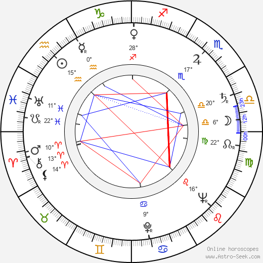 Evgeni Konstantinov birth chart, biography, wikipedia 2023, 2024