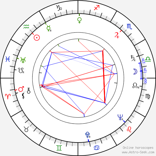 Evgeni Konstantinov birth chart, Evgeni Konstantinov astro natal horoscope, astrology