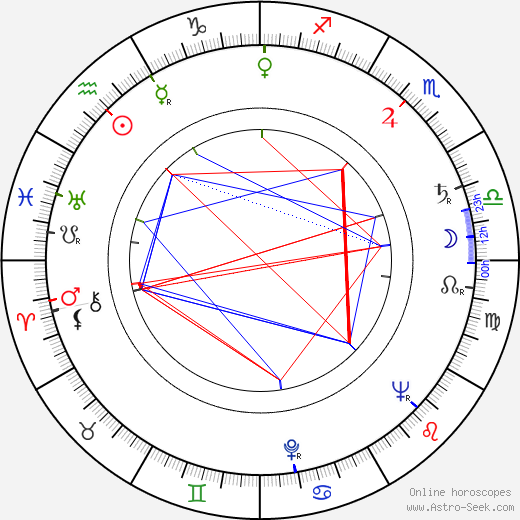 Evgeni Konstantinov tema natale, oroscopo, Evgeni Konstantinov oroscopi gratuiti, astrologia