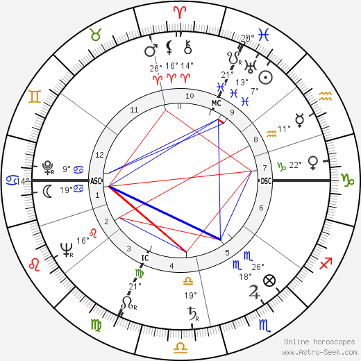 Flavio Cecconi birth chart, biography, wikipedia 2023, 2024