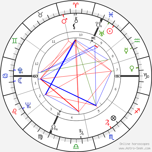 Flavio Cecconi birth chart, Flavio Cecconi astro natal horoscope, astrology