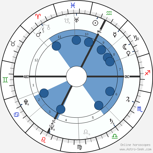 Franco Zeffirelli wikipedia, horoscope, astrology, instagram