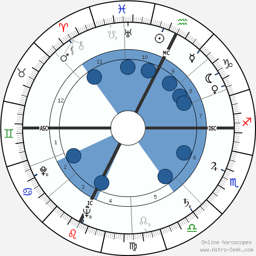 Franco Zeffirelli wikipedia, biography, birth chart, instagram Franco Zeffirelli wikipedia, horoscope, astrology, instagram