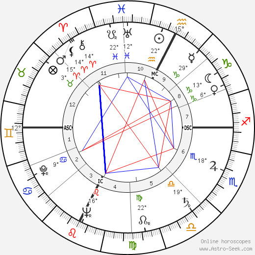 Franco Zeffirelli birth chart, biography, wikipedia 2024, 2025