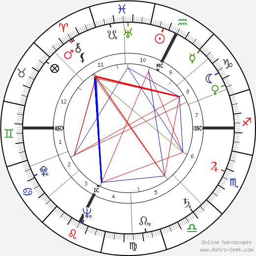 Franco Zeffirelli birth chart, Franco Zeffirelli astro natal horoscope, astrology