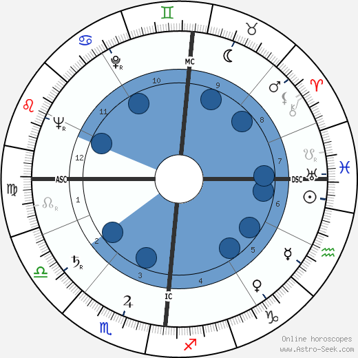 François Cavanna wikipedia, horoscope, astrology, instagram