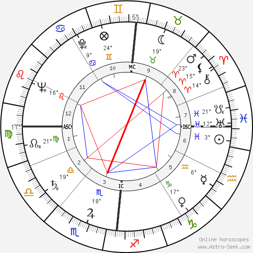 François Cavanna birth chart, biography, wikipedia 2023, 2024