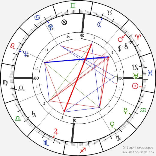 François Cavanna birth chart, François Cavanna astro natal horoscope, astrology