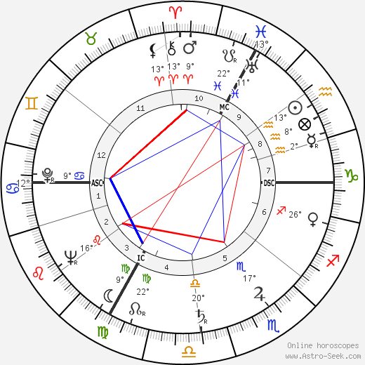 Françoise Christophe birth chart, biography, wikipedia 2023, 2024