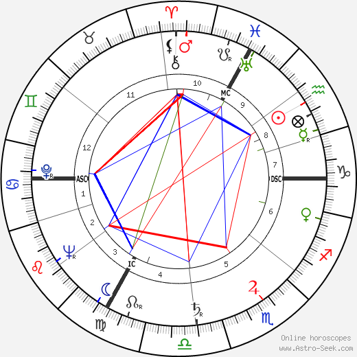 Françoise Christophe birth chart, Françoise Christophe astro natal horoscope, astrology