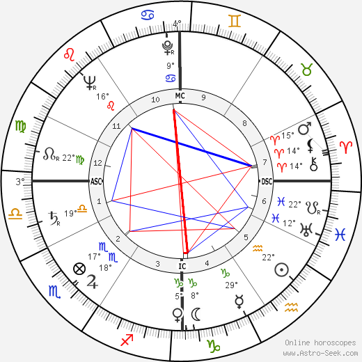 Frederick James Kroesen birth chart, biography, wikipedia 2023, 2024