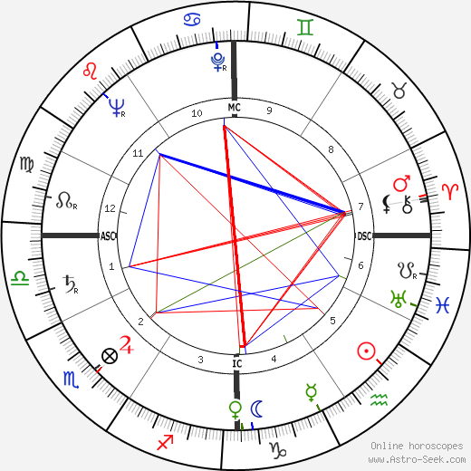 Frederick James Kroesen birth chart, Frederick James Kroesen astro natal horoscope, astrology