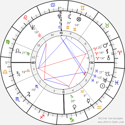 George Ginzburg birth chart, biography, wikipedia 2023, 2024