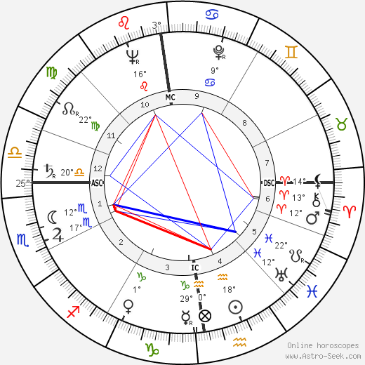 George Lascelles birth chart, biography, wikipedia 2023, 2024