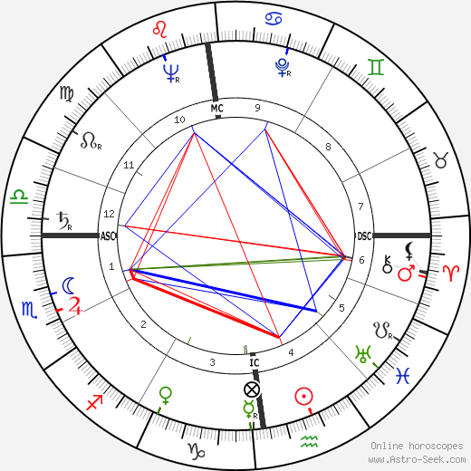 George Lascelles birth chart, George Lascelles astro natal horoscope, astrology