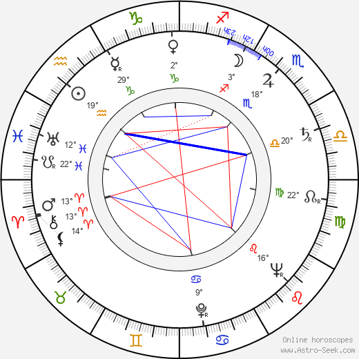 Heinz Drache birth chart, biography, wikipedia 2023, 2024