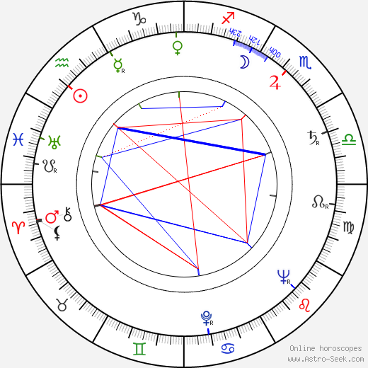 Heinz Drache birth chart, Heinz Drache astro natal horoscope, astrology