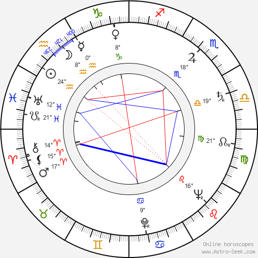 Hulki Saner birth chart, biography, wikipedia 2024, 2025