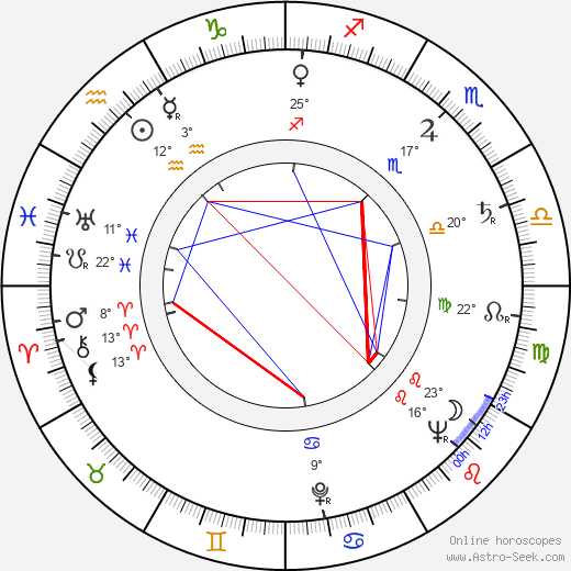 James Dickey birth chart, biography, wikipedia 2024, 2025