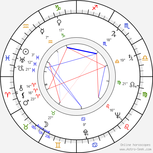 Jaroslava Strejčková birth chart, biography, wikipedia 2023, 2024