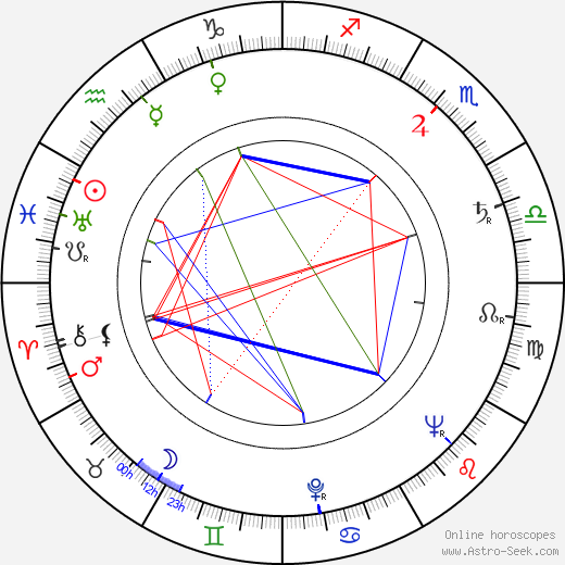 Jaroslava Strejčková birth chart, Jaroslava Strejčková astro natal horoscope, astrology