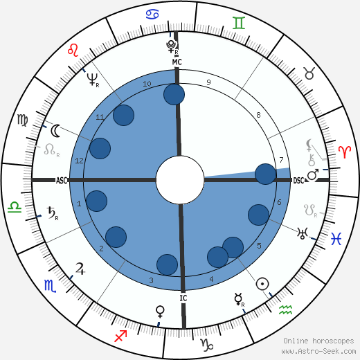 Jean Babilée wikipedia, horoscope, astrology, instagram