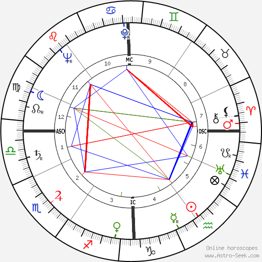 Jean Babilée birth chart, Jean Babilée astro natal horoscope, astrology