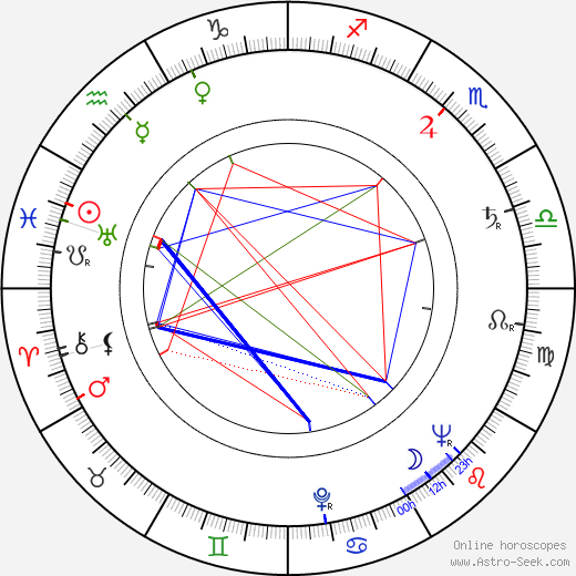 Jean Carson birth chart, Jean Carson astro natal horoscope, astrology