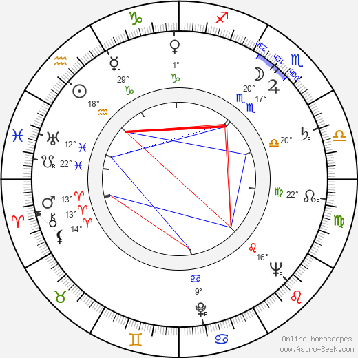 Jean-Claude Rémoleux birth chart, biography, wikipedia 2023, 2024