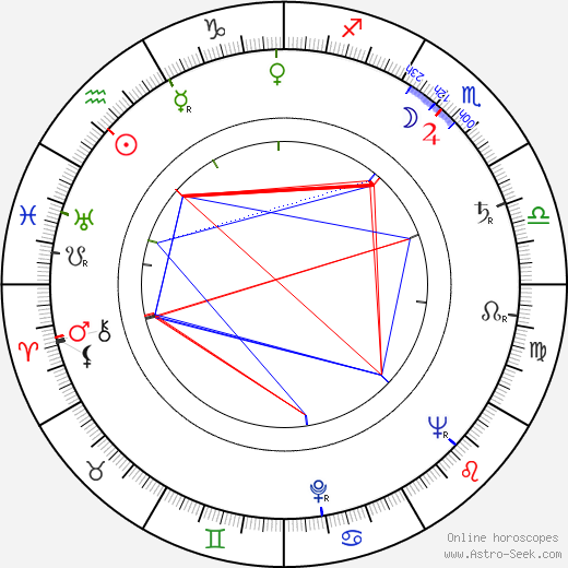 Jean-Claude Rémoleux birth chart, Jean-Claude Rémoleux astro natal horoscope, astrology