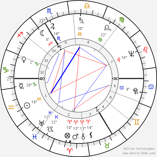 Jean Louis Constantin birth chart, biography, wikipedia 2023, 2024