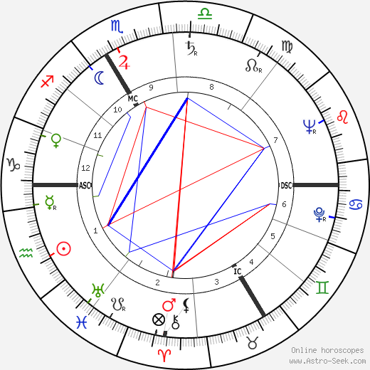 Jean Louis Constantin birth chart, Jean Louis Constantin astro natal horoscope, astrology