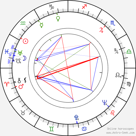 Jindřich Vodička birth chart, Jindřich Vodička astro natal horoscope, astrology