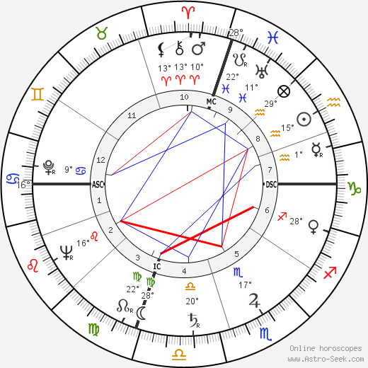 John Knoepfle birth chart, biography, wikipedia 2023, 2024