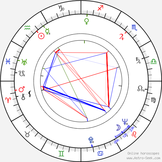 Josef Šuran birth chart, Josef Šuran astro natal horoscope, astrology