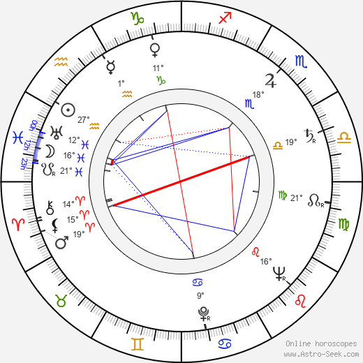 Jun Fukuda birth chart, biography, wikipedia 2023, 2024