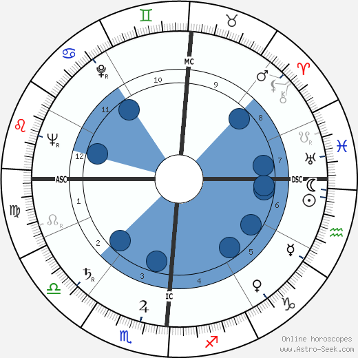 Keene Curtis Oroscopo, astrologia, Segno, zodiac, Data di nascita, instagram
