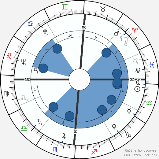 Keene Curtis wikipedia, biography, birth chart, instagram Keene Curtis wikipedia, horoscope, astrology, instagram