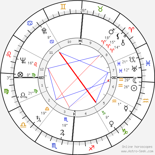 Keene Curtis birth chart, biography, wikipedia 2023, 2024