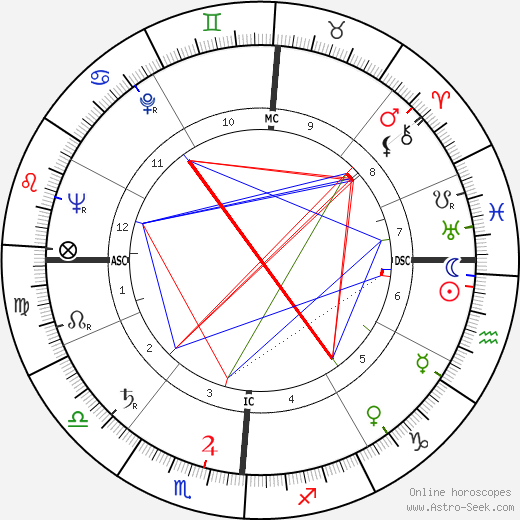 Keene Curtis birth chart, Keene Curtis astro natal horoscope, astrology