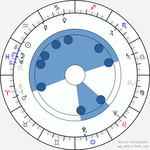 Kihachi Okamoto Oroscopo, astrologia, Segno, zodiac, Data di nascita, instagram