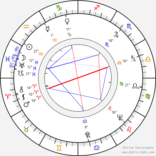 Kihachi Okamoto birth chart, biography, wikipedia 2024, 2025
