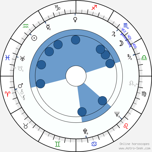 Lubor Tokoš wikipedia, horoscope, astrology, instagram