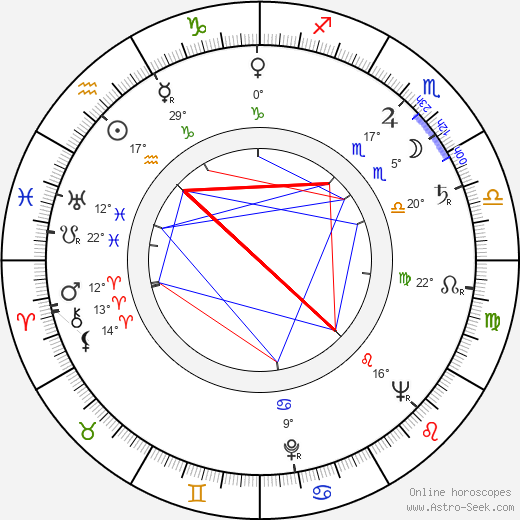Lubor Tokoš birth chart, biography, wikipedia 2024, 2025