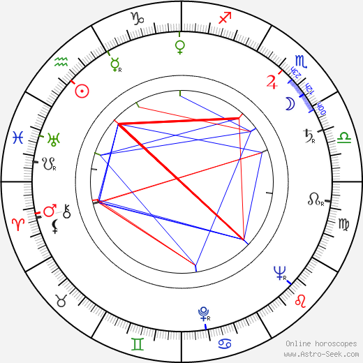 Lubor Tokoš birth chart, Lubor Tokoš astro natal horoscope, astrology