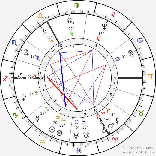 Marion March birth chart, biography, wikipedia 2023, 2024