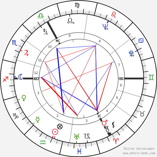 Marion March birth chart, Marion March astro natal horoscope, astrology