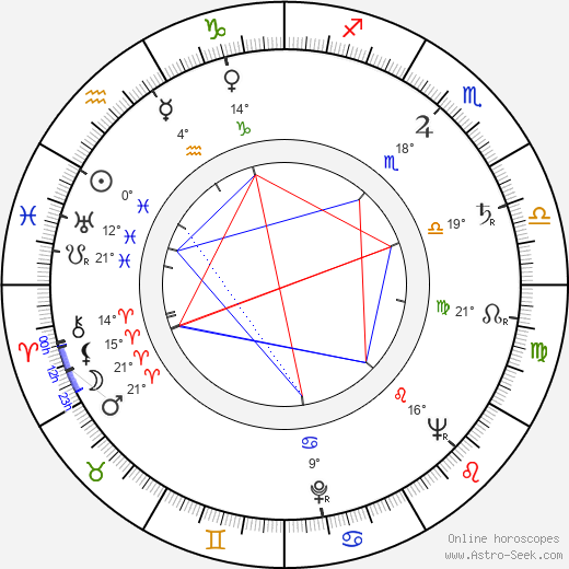 Matti Pihlaja birth chart, biography, wikipedia 2023, 2024