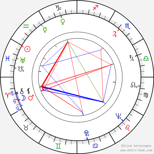 Matti Pihlaja birth chart, Matti Pihlaja astro natal horoscope, astrology