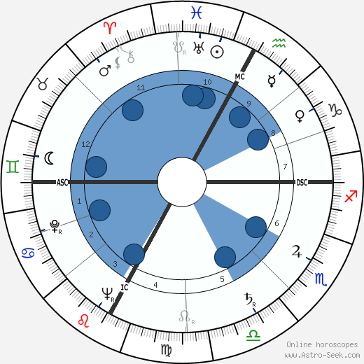 Maurice Garrel wikipedia, horoscope, astrology, instagram